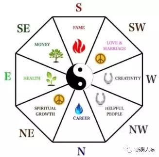 风水学的神秘力量，让老外五体投地